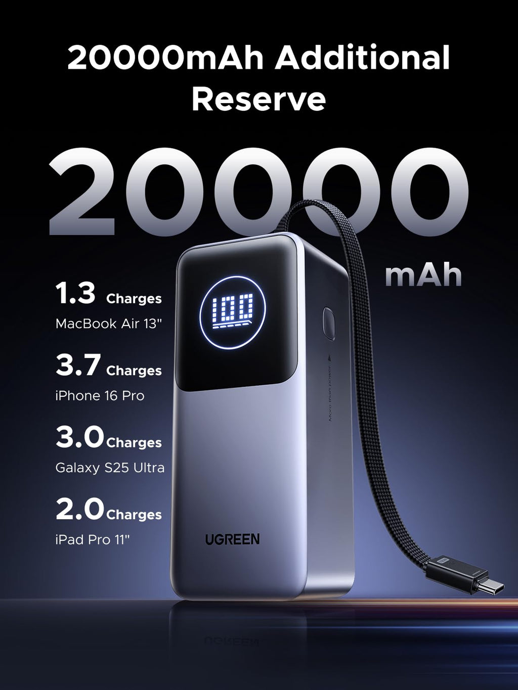 UGREEN Nexode Power Bank 20000mAh 130W with Built-in USB-C Cable