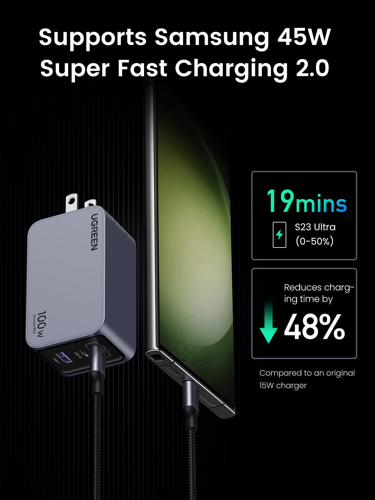 UGREEN Nexode Pro 100W 3-Port GaN Fast iphone Charger