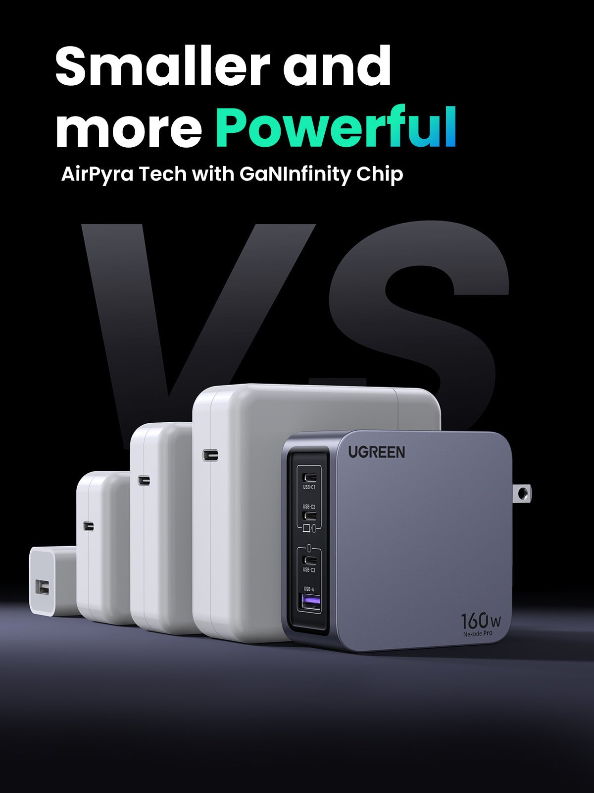 UGREEN Nexode Pro 160W 4-Port Charger