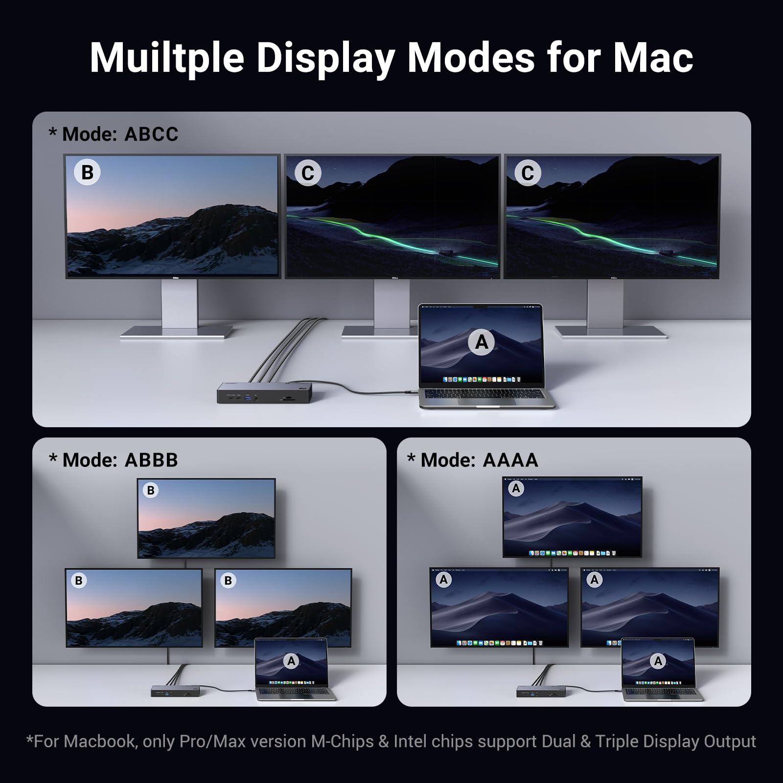 UGREEN Revodok Max 13-in-1 Thunderbolt 4 Docking Station